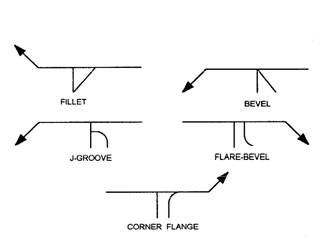 Pipe Welding Symbols Chart